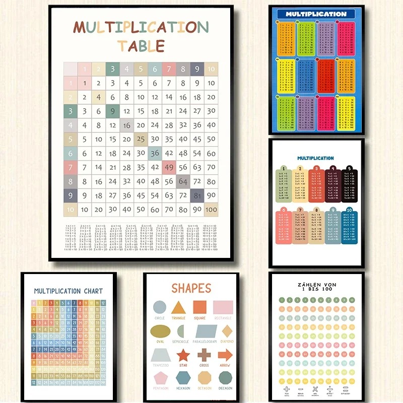 子供部屋の数学のポスター,キャンバスの絵画,壁の芸術の装飾, - Kids Educational Posters のレビューと価格